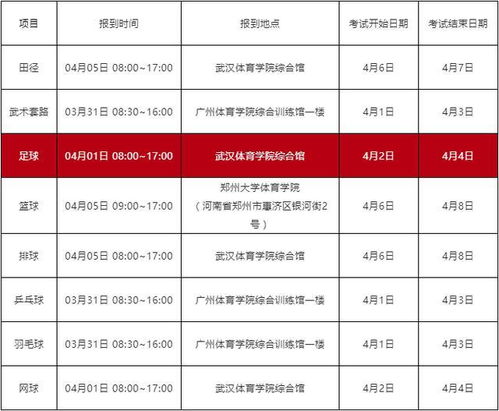 2019体育单招 含足球项目 分区及全国统考 文化考试安排正式公布