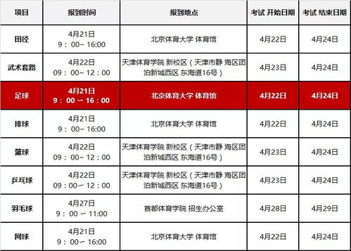 2020年体育单招 含足球项目 分区及全国统考考试安排公布