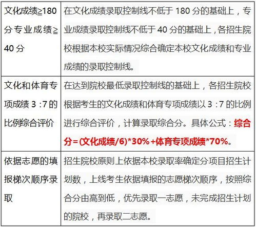 2018体育单招 高水平运动队招生文化课考试3月1日正式开始报名