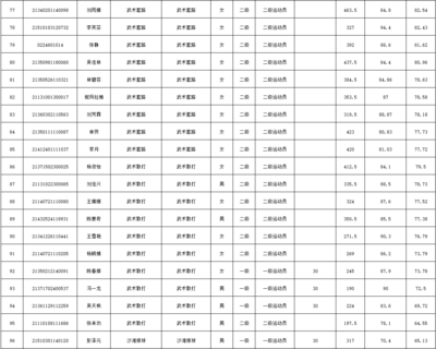 中国运动文化教育网集美大学2021年体育单招拟录取名单公示