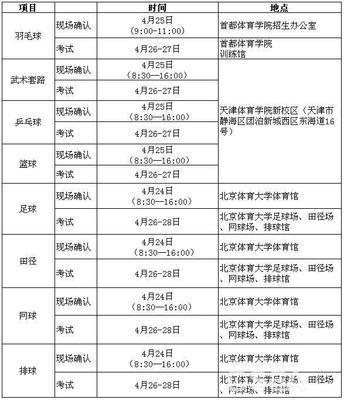 2018体育单招(高水平运动队)分区统考考试安排