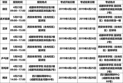 2019年体育单招全国统考考试安排