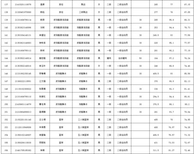 中国运动文化教育网集美大学2021年体育单招拟录取名单公示