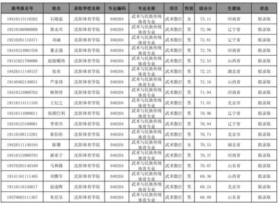 2019年体育单招拟录取:沈阳体育学院