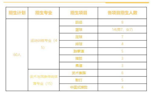 通知 2018已出体育单招院校招生简章 七