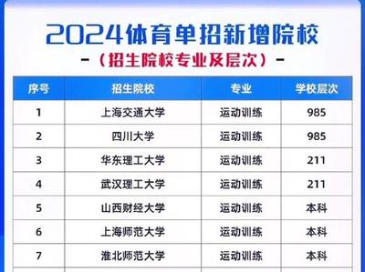 2024年广东体育单招学校有哪些