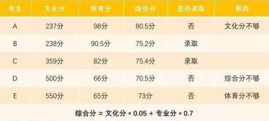 二级运动员可以直接上大学,别等孩子高考分数低才后悔没练体育!