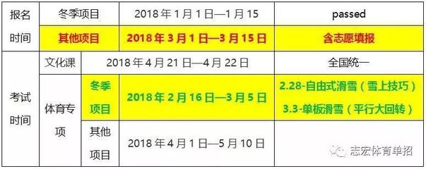 2018体育单招文化课报名流程