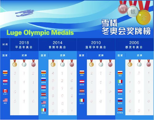 图解北京冬奥会项目 雪橇 以仰面身姿控制滑行速度与回转的惊险运动